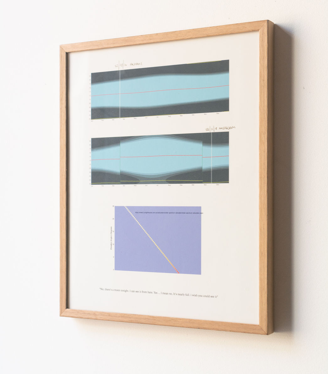 Annotated light chart