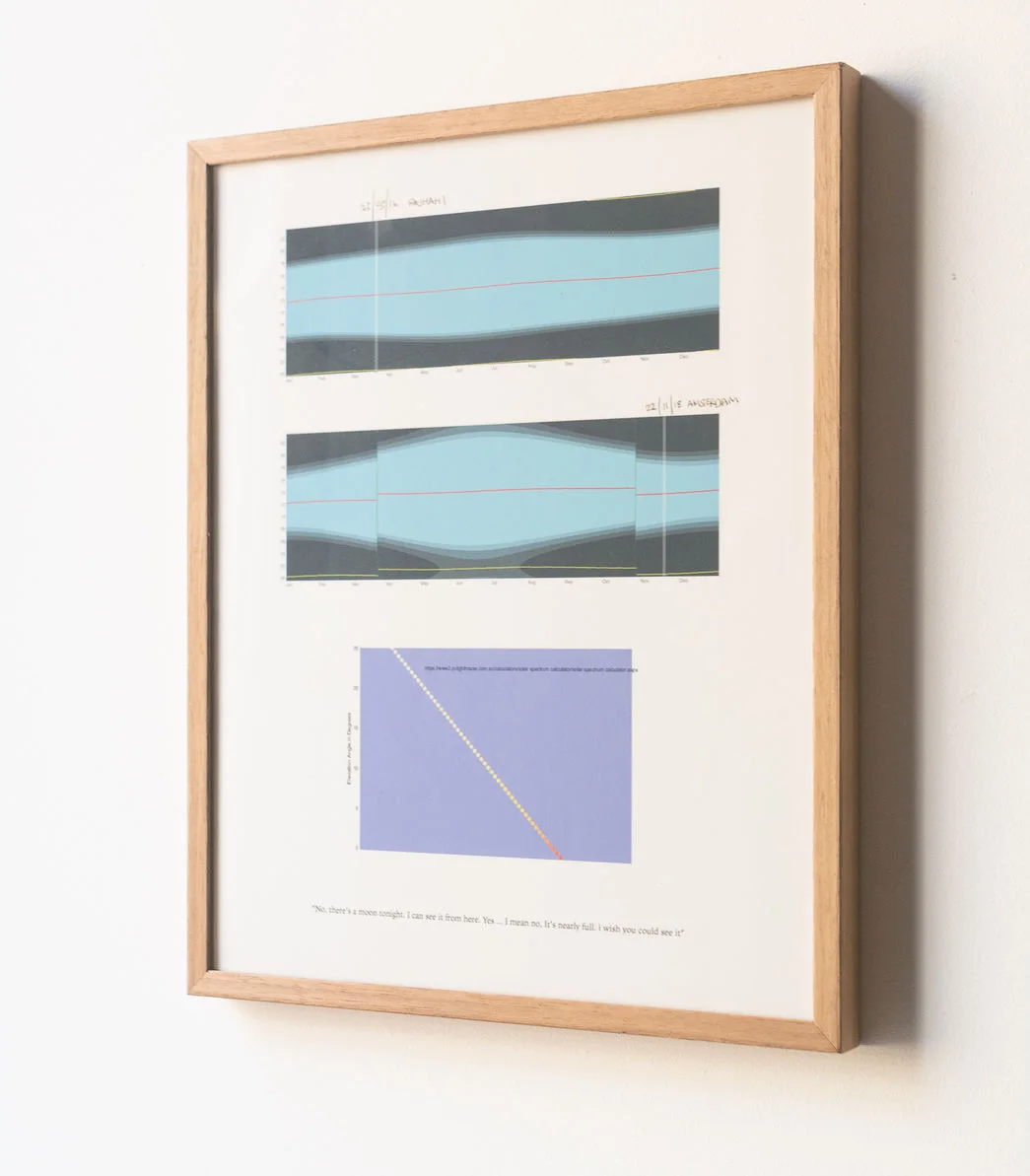 Annotated light chart
